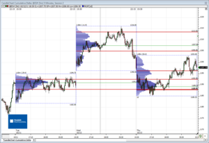 Análisis previo (Day-Trading) Sesión Mini S&P500